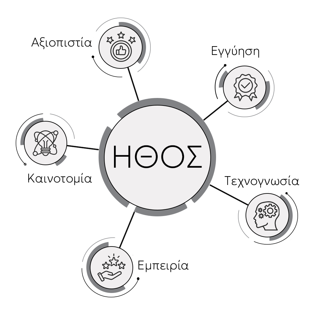 gartzonikas ithos icons